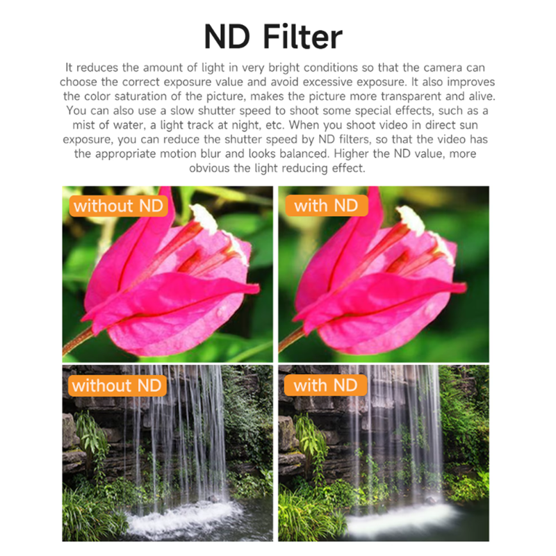 SQPP-SUNNYLIFE ND Filters 8/16 - Drone Camera Filter recension och pris